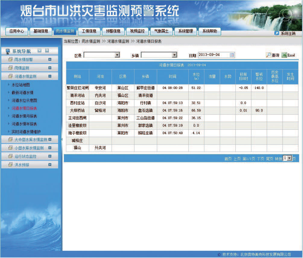 奥特美克省地市级山洪灾害监测预警信息管理系统