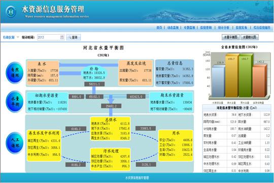 圣世信通水资源管理系统