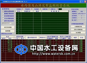 水雨情及山洪灾害监测预警系统V1.0