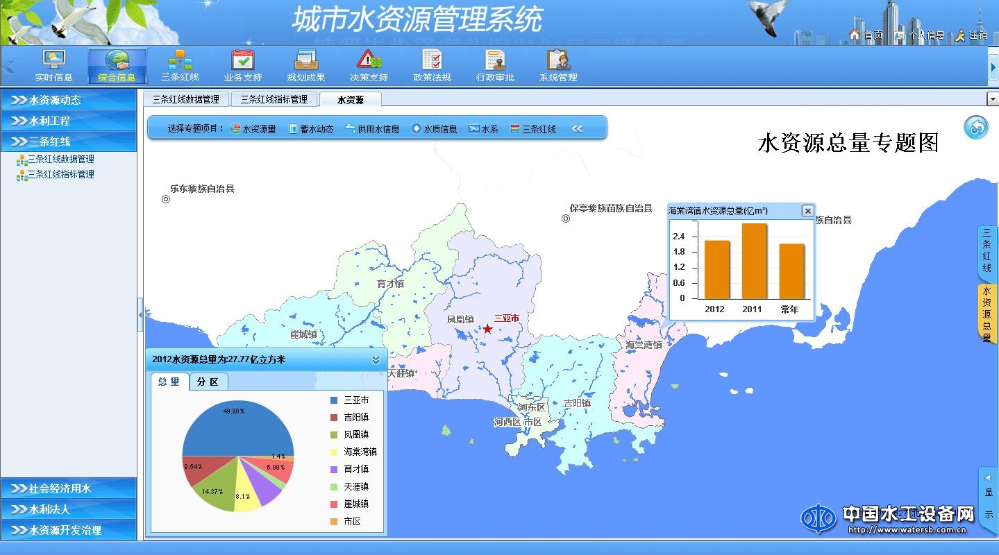 东深城市水资源管理系统