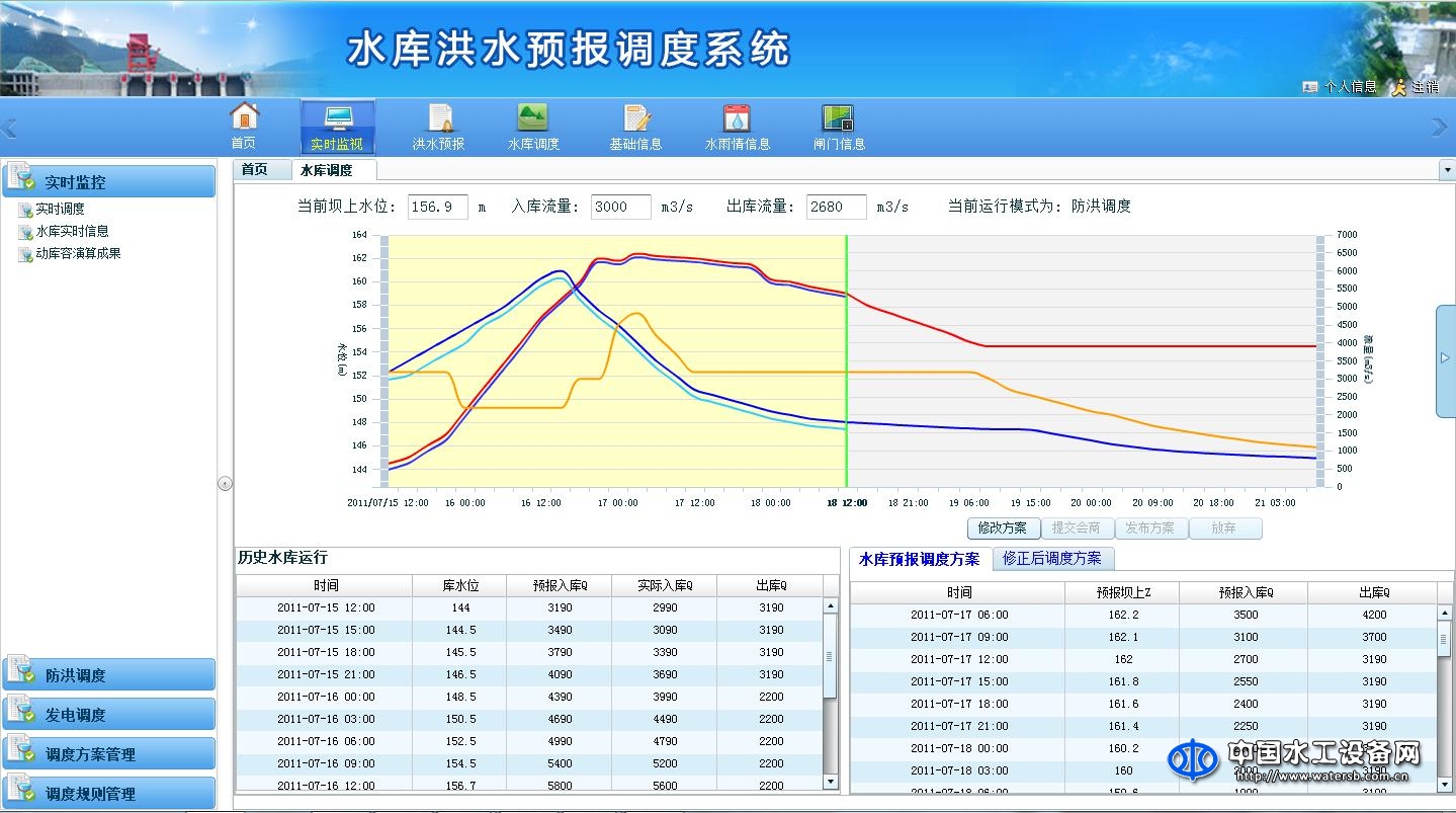 东深洪水预报调度系统