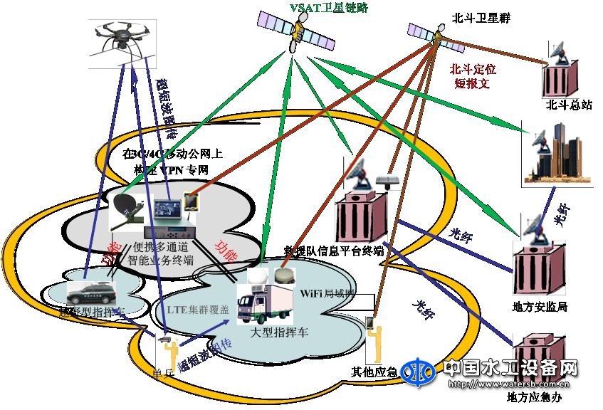 水利多通道综合业务平台