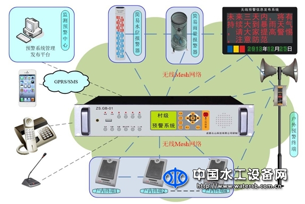 村级预警系统ZS.GB-01A