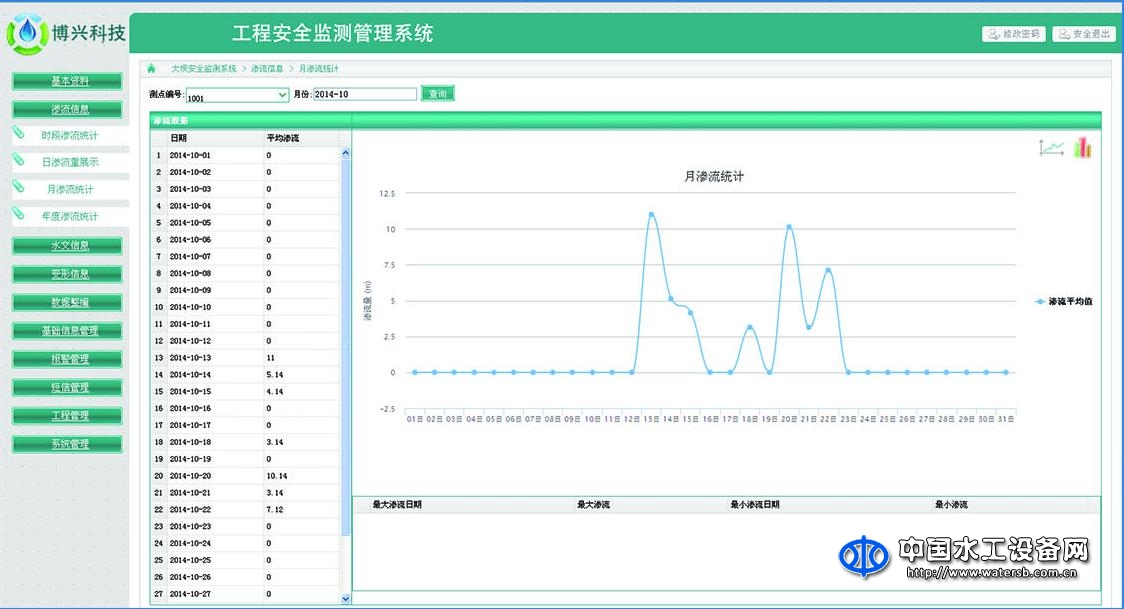 BX300-SK水库智能化监测信息管理系统