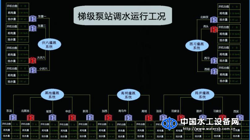 BX300-DS梯级调水工程智能化监控调度管理系统