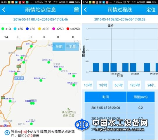 水利信息化监控调度移动应用系统