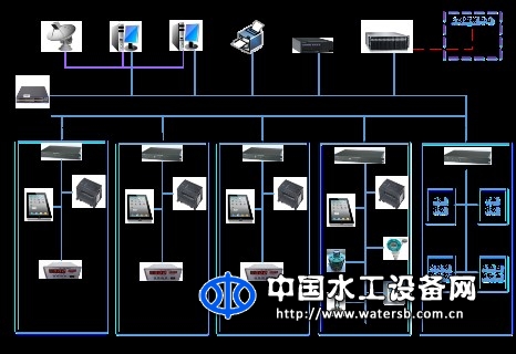 水闸综合自动化系统