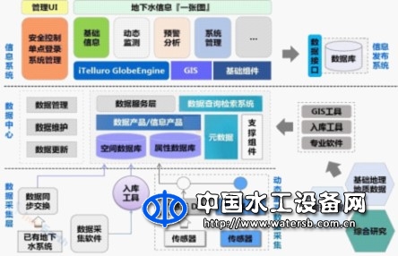 地下水监测系统