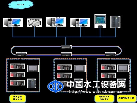 污水处理厂综合自动化系统