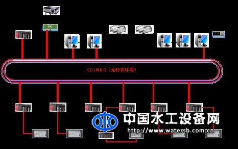 自来水厂全厂自动化系统