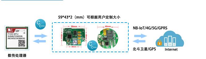 GPRS/CDMA无线传输模块