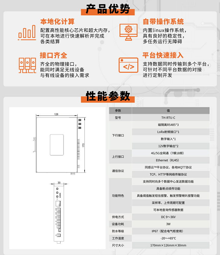 智能数据网关优势&参数.png