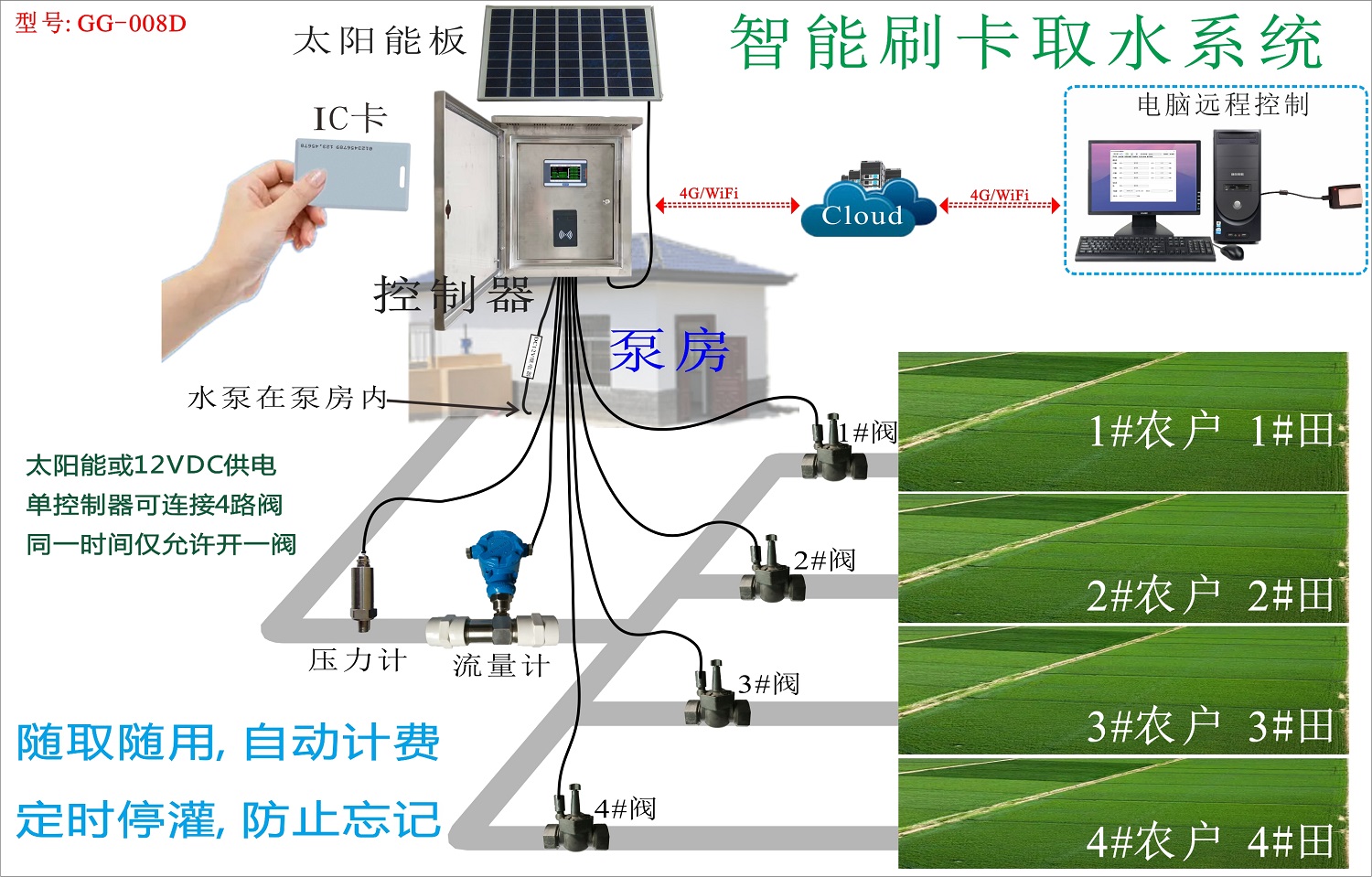 刷卡取水008D图1.jpg
