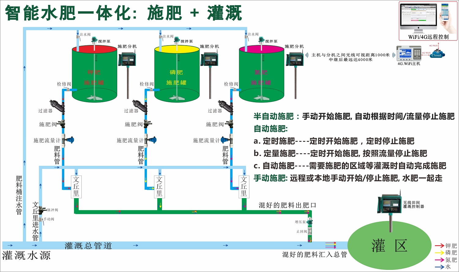 水肥一体化图1.jpg