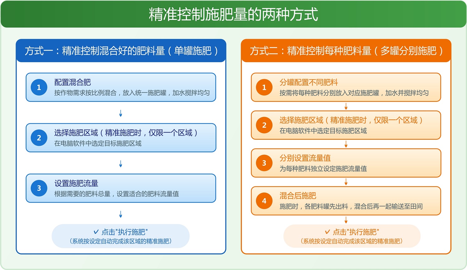 水肥一体化图2+.jpg