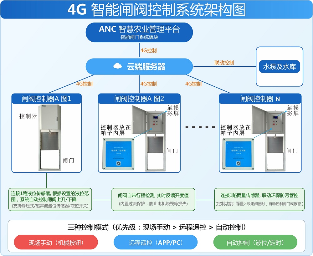 4G闸门系统 图1.jpg 4G闸门系统 图1.jpg
