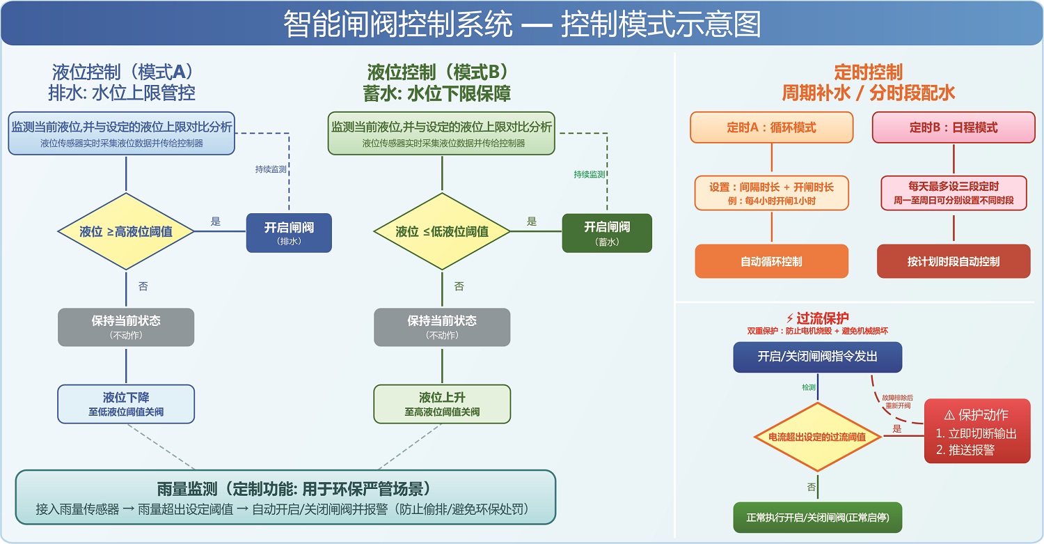 4G闸门系统 图2.jpg 4G闸门系统 图2.jpg