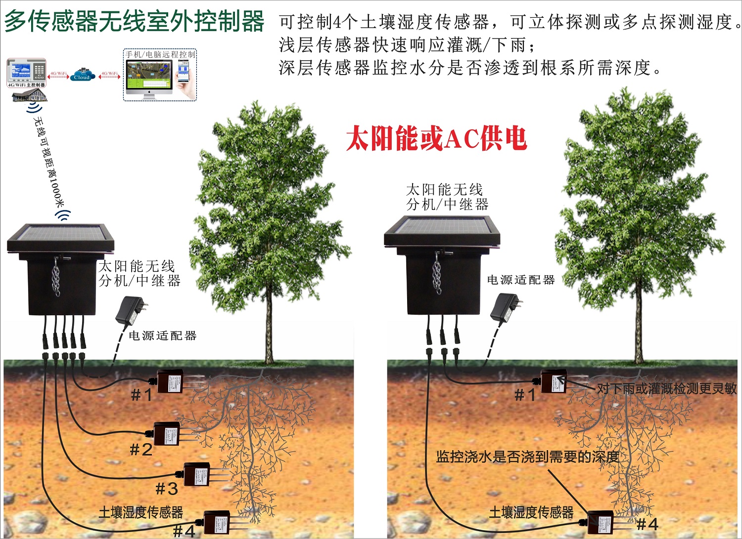 4MS-Solar 图1.jpg 4MS-Solar 图1.jpg