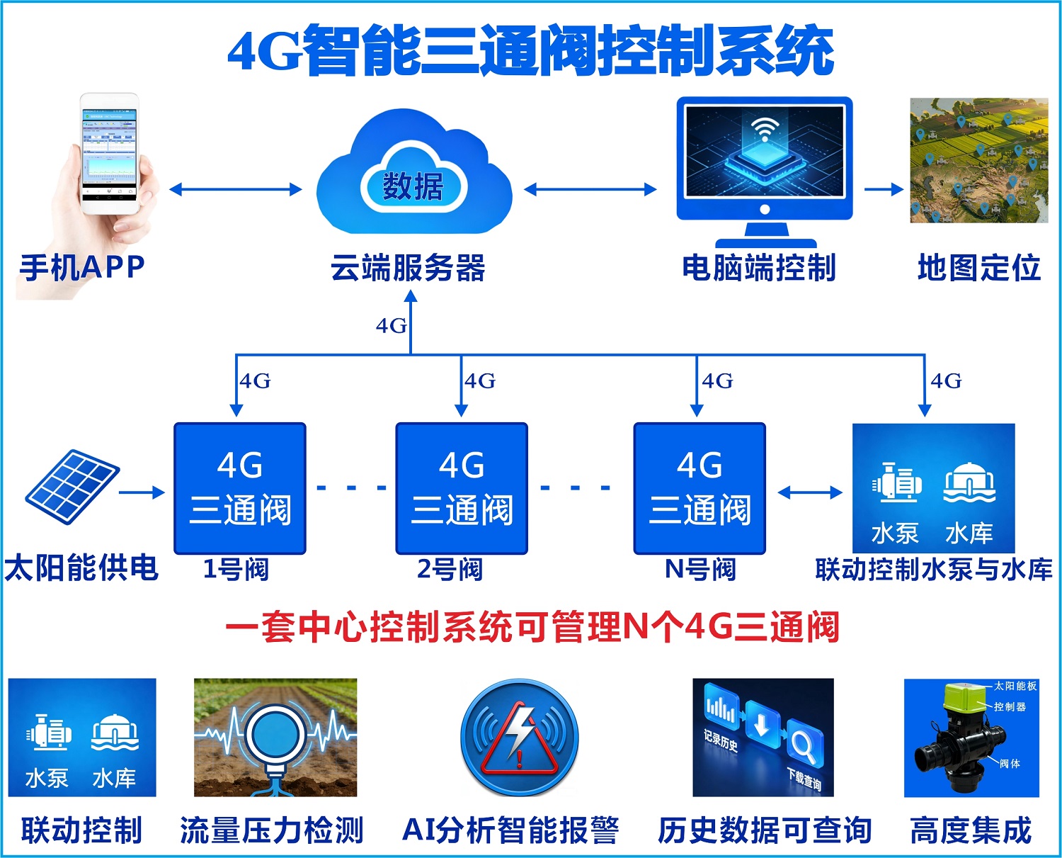 4G三通阀图1.jpg 4G三通阀图1.jpg