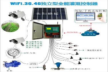 WIFI.3G.4G独立型全能灌溉控制器